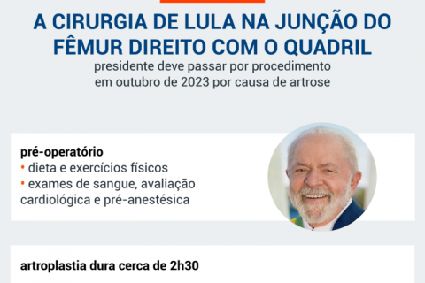 Brasil Lula deixa hospital após procedimento para reduzir dores no quadril